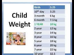 CHILD WEIGHT CALCULATOR SOFTWARE DESIGN